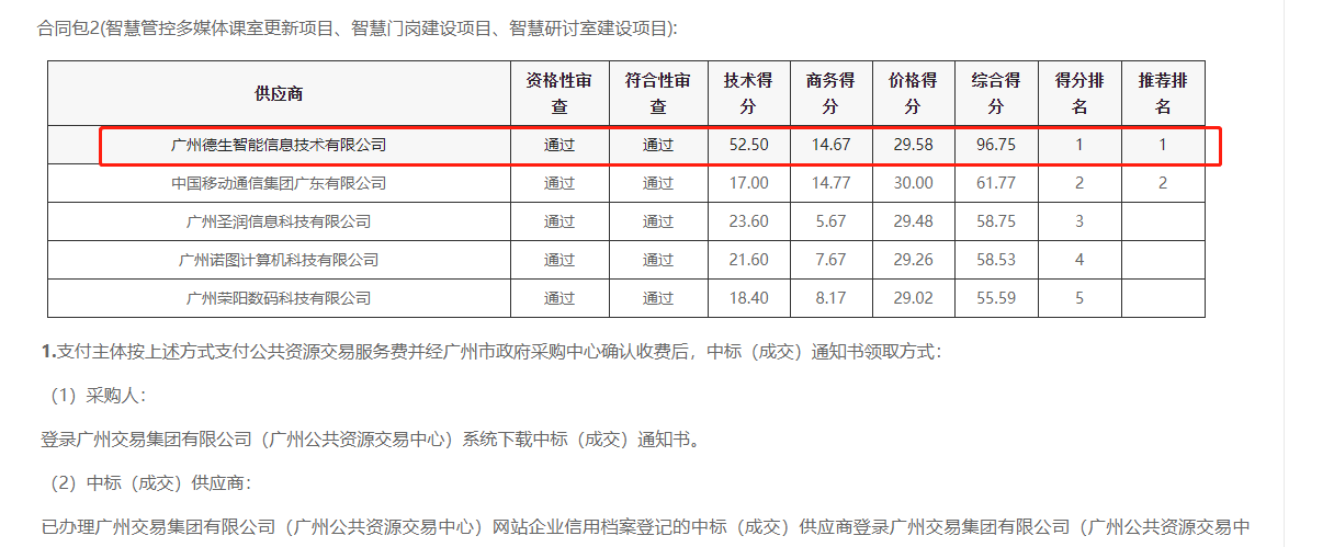 2939威尼斯 2939喜提大标！ 智慧校园一卡通，助力广州市技师学院校园信息化建设